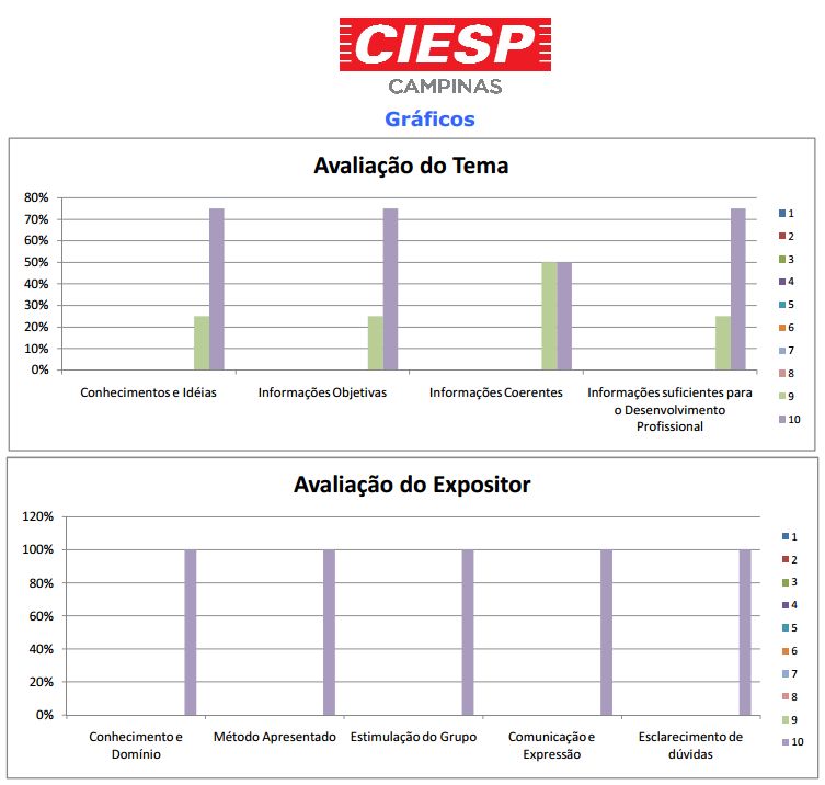 A FORSTER Desenvolvimento Humano atua em duas áreas estratégicas: 1 - Desenvolvimento Humano – Educaçao Corporativa (cursos, workshops, programas de educaçao)e treinamento, Gestao do Capital Humano: head hunting, consultoria de RH, outplacement, gestao de carreira e capacitaçao; 2 - Desenvolvimento e Gestao de Negócios – consultoria voltada a Gestao de Projeto, Implantaçao, start up e Administraçao de Novas Unidades (indústria ou serviços com TI), novos Negócios, Produtos e Reestruturaçao de Organizaçoes.