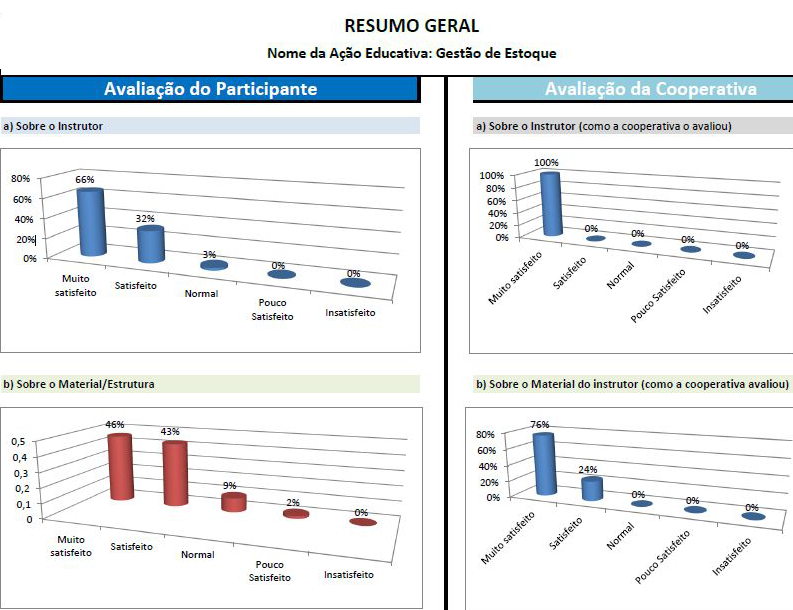 A FORSTER Desenvolvimento Humano atua em duas áreas estratégicas: 1 - Desenvolvimento Humano – Educaçao Corporativa (cursos, workshops, programas de educaçao)e treinamento, Gestao do Capital Humano: head hunting, consultoria de RH, outplacement, gestao de carreira e capacitaçao; 2 - Desenvolvimento e Gestao de Negócios – consultoria voltada a Gestao de Projeto, Implantaçao, start up e Administraçao de Novas Unidades (indústria ou serviços com TI), novos Negócios, Produtos e Reestruturaçao de Organizaçoes.