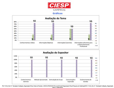 A FORSTER Desenvolvimento Humano atua em duas áreas estratégicas: 1 - Desenvolvimento Humano – Educaçao Corporativa (cursos, workshops, programas de educaçao)e treinamento, Gestao do Capital Humano: head hunting, consultoria de RH, outplacement, gestao de carreira e capacitaçao; 2 - Desenvolvimento e Gestao de Negócios – consultoria voltada a Gestao de Projeto, Implantaçao, start up e Administraçao de Novas Unidades (indústria ou serviços com TI), novos Negócios, Produtos e Reestruturaçao de Organizaçoes.