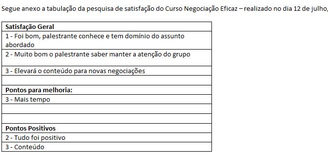 A FORSTER Desenvolvimento Humano atua em duas áreas estratégicas: 1 - Desenvolvimento Humano – Educaçao Corporativa (cursos, workshops, programas de educaçao)e treinamento, Gestao do Capital Humano: head hunting, consultoria de RH, outplacement, gestao de carreira e capacitaçao; 2 - Desenvolvimento e Gestao de Negócios – consultoria voltada a Gestao de Projeto, Implantaçao, start up e Administraçao de Novas Unidades (indústria ou serviços com TI), novos Negócios, Produtos e Reestruturaçao de Organizaçoes.