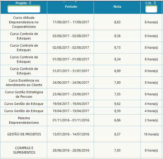 A FORSTER Desenvolvimento Humano atua em duas áreas estratégicas: 1 - Desenvolvimento Humano – Educaçao Corporativa (cursos, workshops, programas de educaçao)e treinamento, Gestao do Capital Humano: head hunting, consultoria de RH, outplacement, gestao de carreira e capacitaçao; 2 - Desenvolvimento e Gestao de Negócios – consultoria voltada a Gestao de Projeto, Implantaçao, start up e Administraçao de Novas Unidades (indústria ou serviços com TI), novos Negócios, Produtos e Reestruturaçao de Organizaçoes.